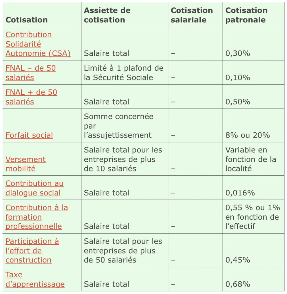 Comment calculer la base CSG sur un bulletin de salaire ?